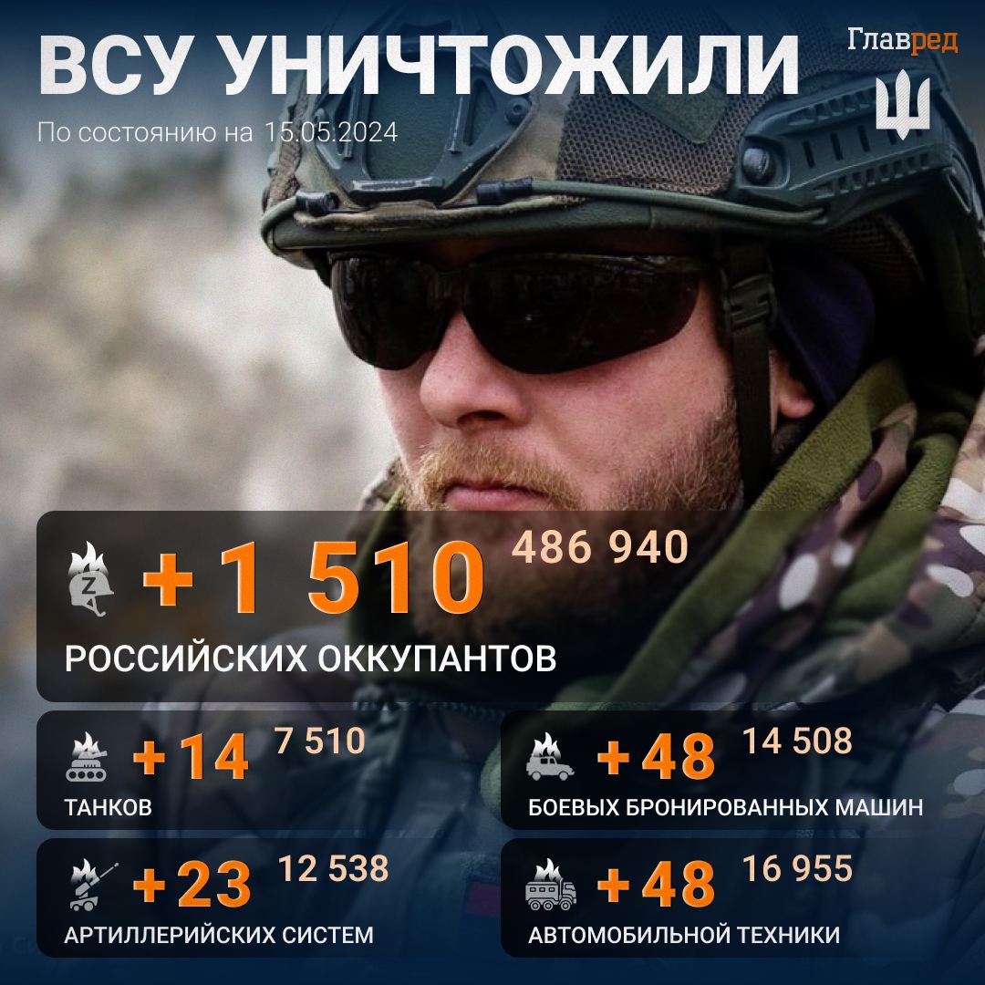 Потери оккупантов Потери оккупантов