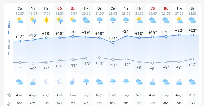 погода 16 мая 