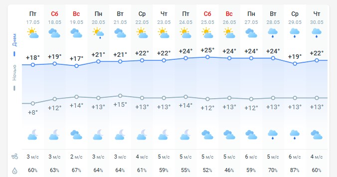погода 18 мая погода 18 мая