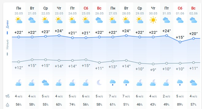 погода 21 мая
