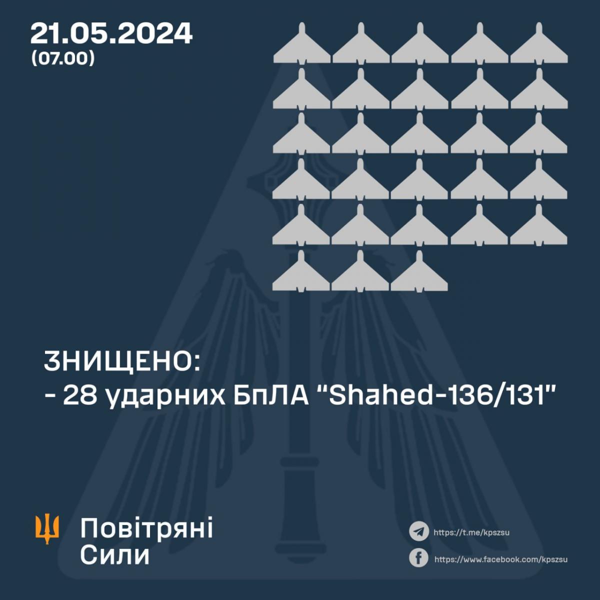 Вибухи у Харкові: РФ вдарила по одному з улюблених місць відпочинку, є постраждалі Вибухи у Харкові: РФ вдарила по одному з улюблених місць відпочинку, є постраждалі