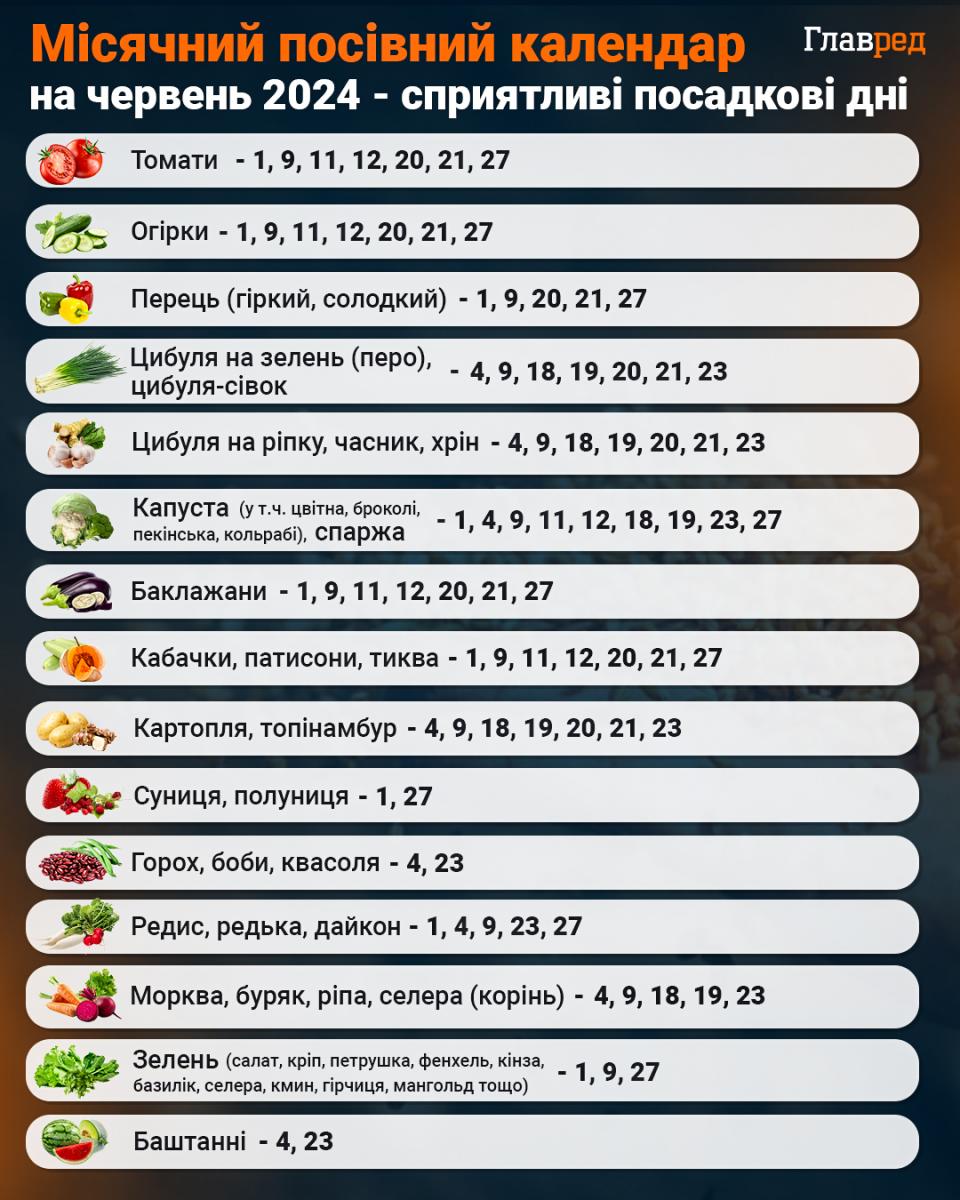 Місячний посівний календар на червень 2024 Місячний посівний календар на червень 2024