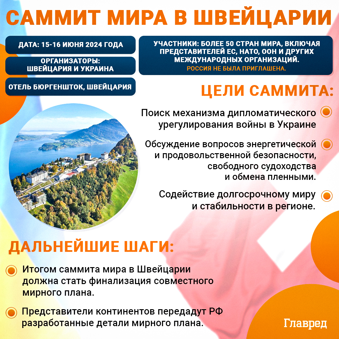 інфографіка, Саміт миру 