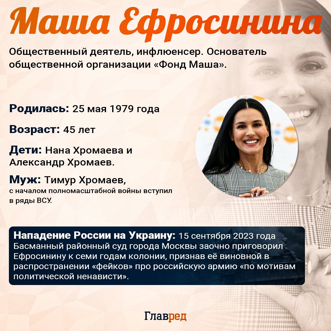Маша Ефросинина инфографика Маша Ефросинина инфографика