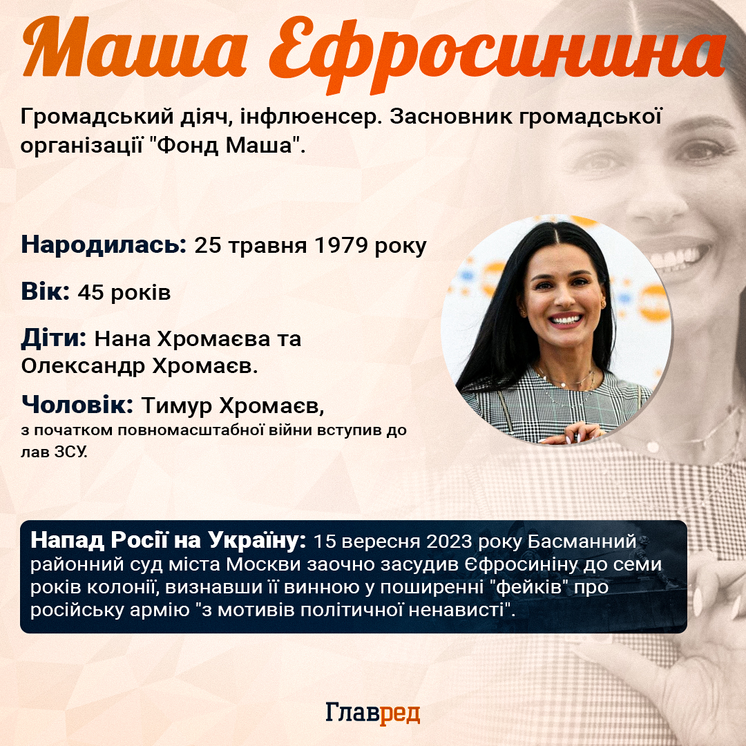 Маша Єфросиніна інфографіка Маша Єфросиніна інфографіка