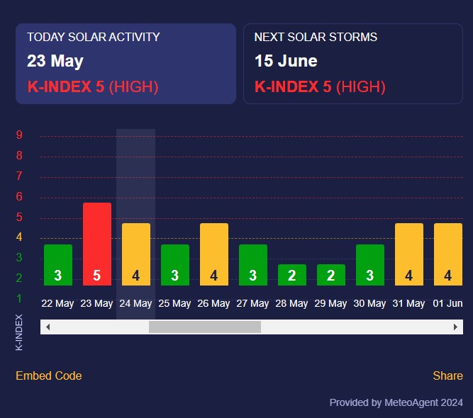 магнітна буря магнітна буря