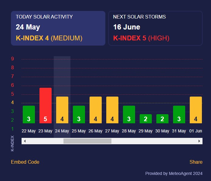 магнітна буря  магнітна буря