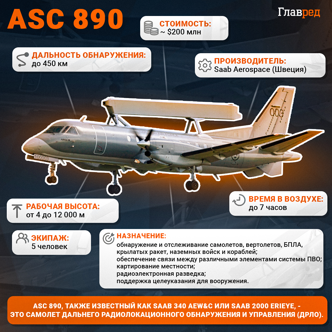 инфографика, ASC 890