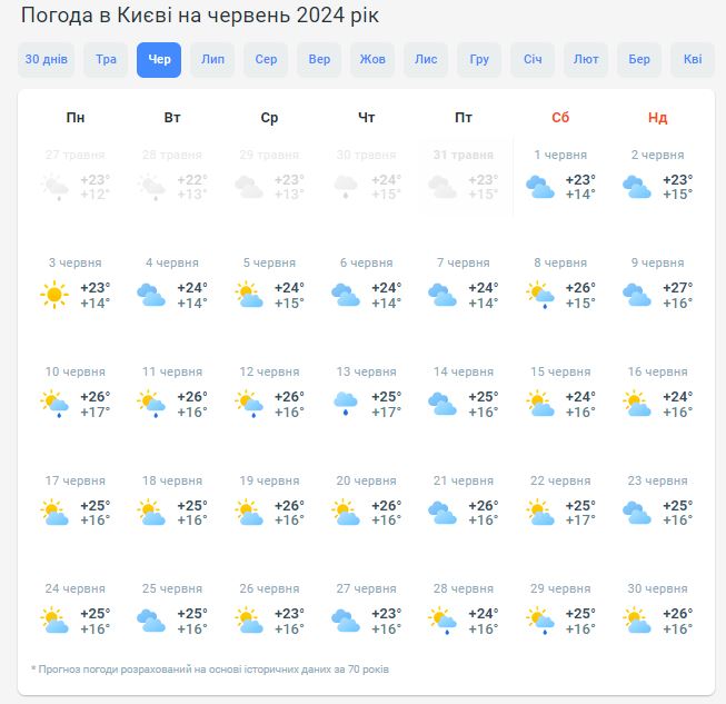 Погода в Киеве июне 2024