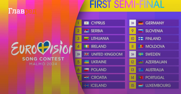 Евровидение-2024 первый полуфинал результаты - кто прошел в финал - Главред