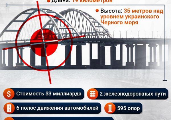 крымский мост инфографика