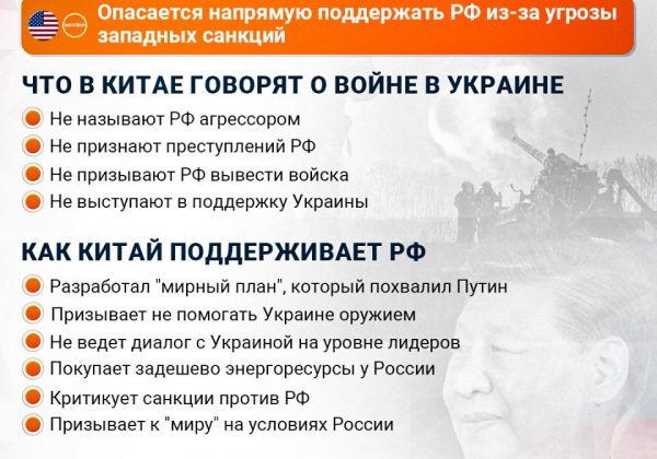 Китай инфографика
