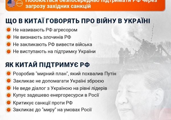 Небезпечні 'дзвіночки' для Путіна: між Китаєм і Росією пробігла чорна кішка