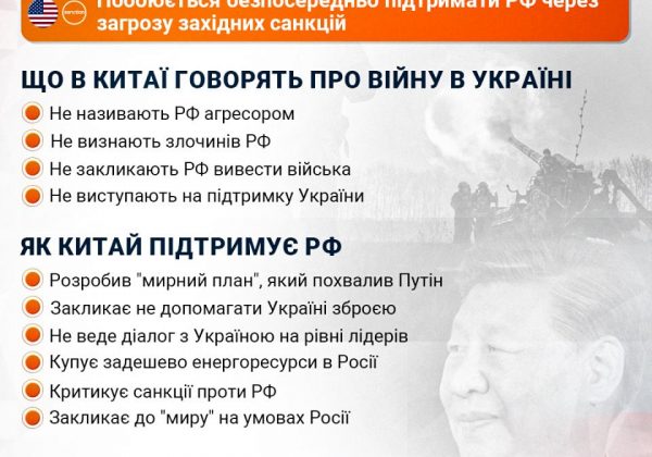 Китай та Росія готують 'об'єднання', Путін вже в Пекіні - що зміниться для України