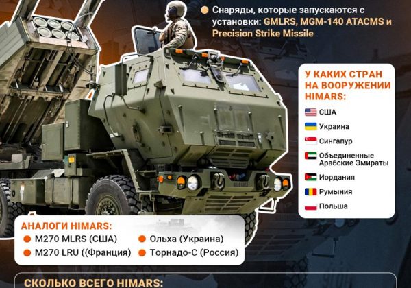 HIMARS инфографика