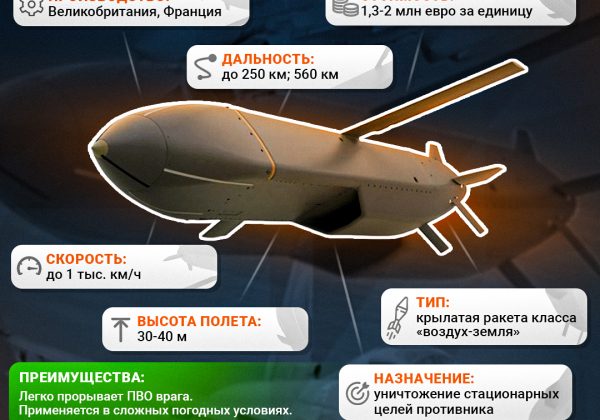 Storm Shadow/SCALP EG, шедоу, Storm Shadow інфографіка Storm Shadow/SCALP EG, шедоу, Storm Shadow інфографіка