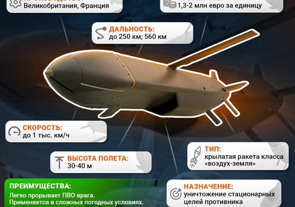 Storm Shadow/SCALP EG, шедоу, Storm Shadow инфографика Storm Shadow/SCALP EG, шедоу, Storm Shadow инфографика