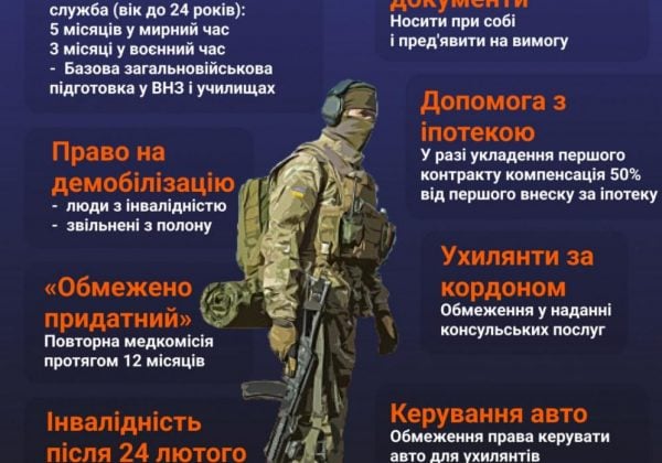 Нові правила мобілізації в Україні: чого хоче Захід та кого призвуть першими