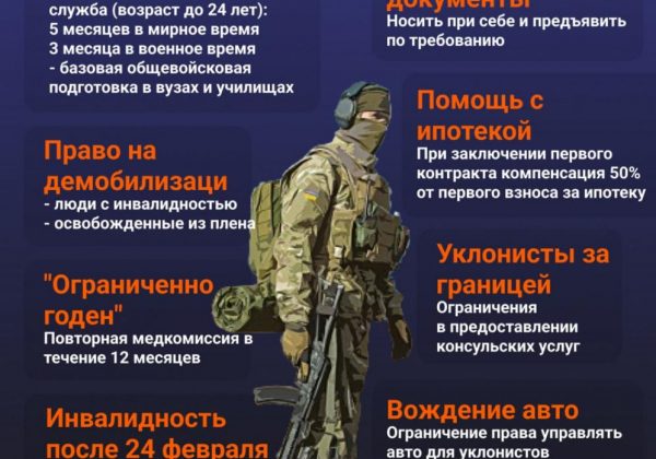 Інфографіка закону про мобілізацію Інфографіка закону про мобілізацію