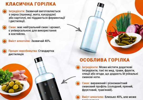 Як раніше називали горілку: несподівана відповідь просто вразить наповал Як раніше називали горілку: несподівана відповідь просто вразить наповал