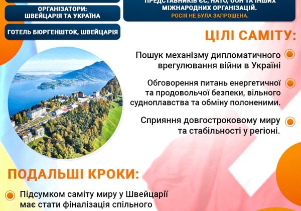 Чому не всі країни підписали підсумковий документ Саміту: у Зеленського дали відповідь Чому не всі країни підписали підсумковий документ Саміту: у Зеленського дали відповідь