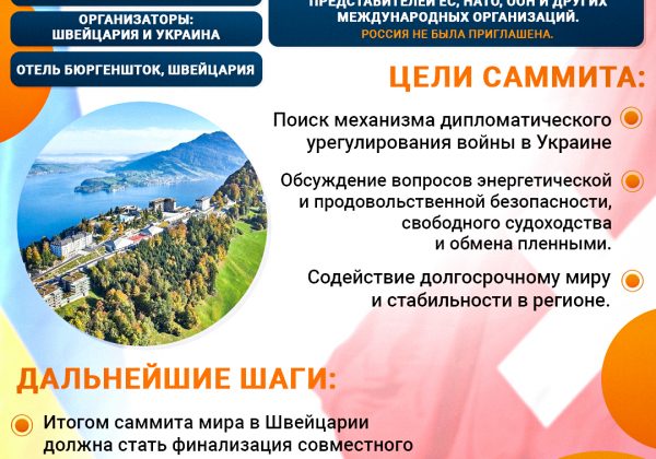 инфографика, Саммит мира инфографика, Саммит мира