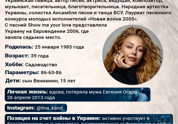 Кароль, инфографика, рос