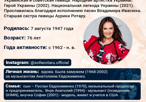 инфографика, София Ротару, Ротару