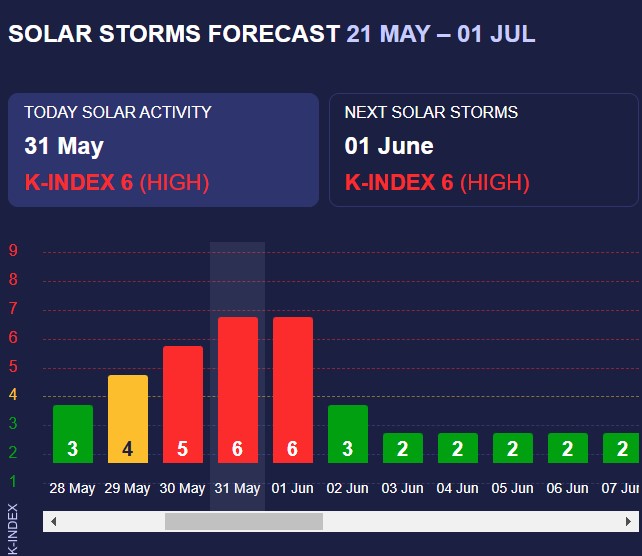 магнітна буря магнітна буря