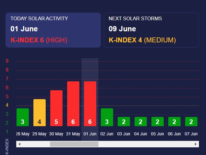 магнітна буря магнітна буря
