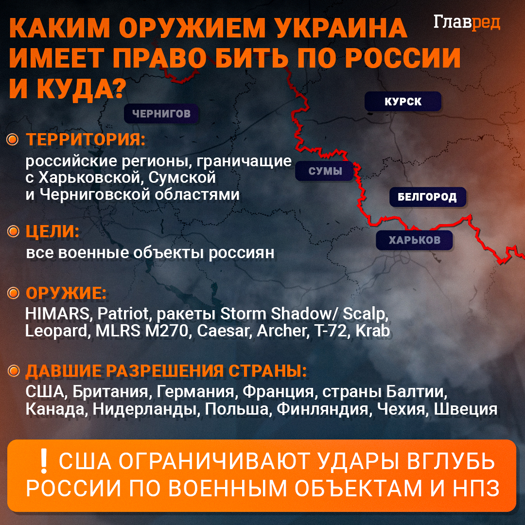 удары по россии, война, фронт, удары по рф, HIMARS