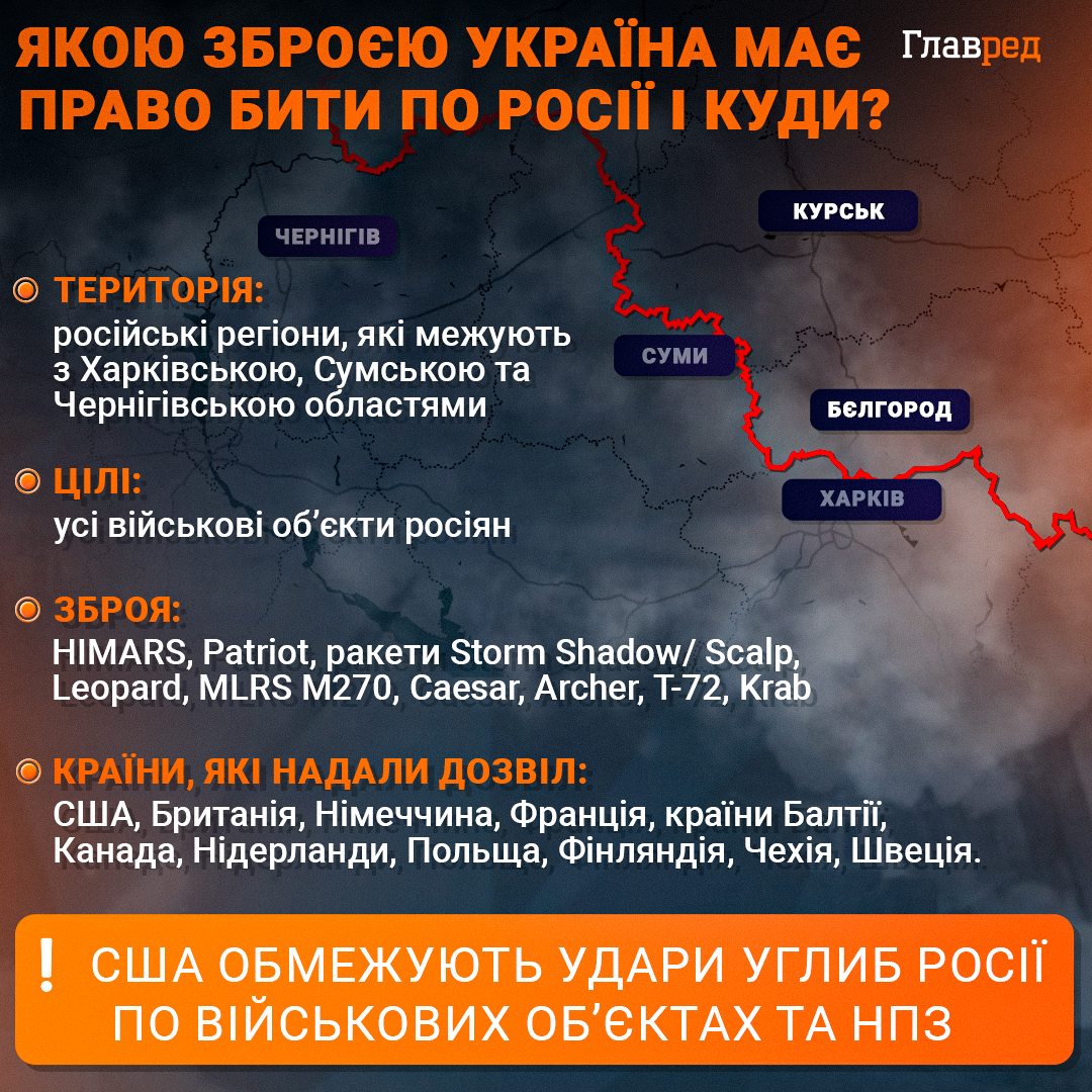 Наступ РФ на Харківщині став провалом: в The Telegraph рознесли самовпевненість росіян Наступ РФ на Харківщині став провалом: в The Telegraph рознесли самовпевненість росіян