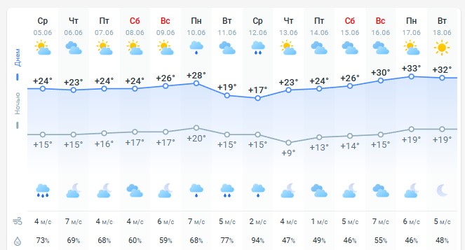 погода 6 июня