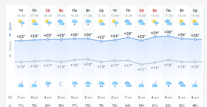 погода 7 июня 