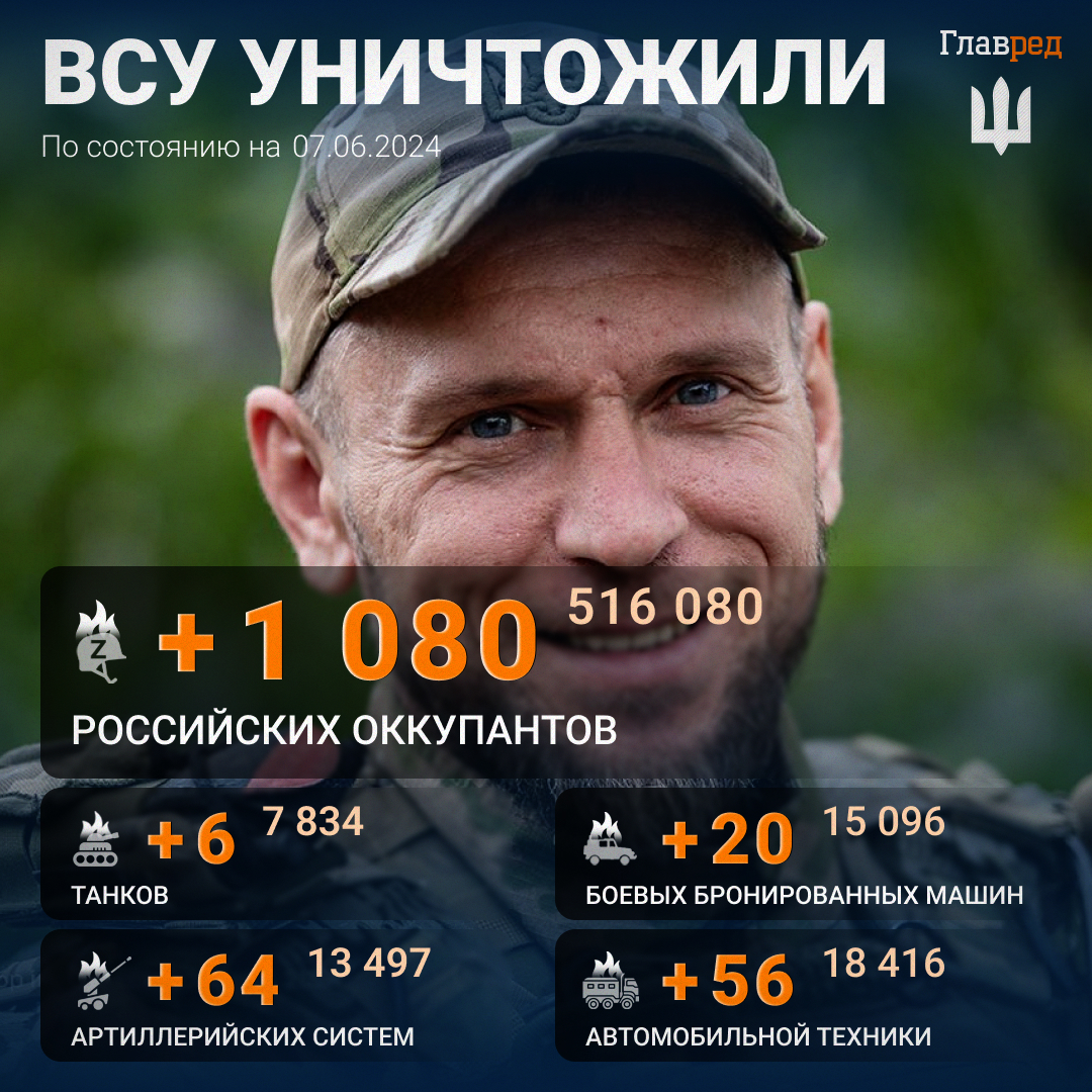 Путин случайно 'слил' российские потери в войне: в ISW оценили слова диктатора