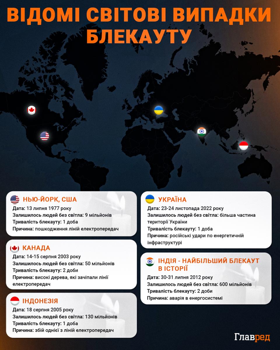 Загроза евакуації Києва і не тільки - які регіони будуть без світла взимку найдовше