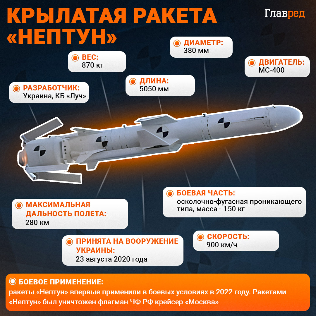 ракета Нептун инфографика