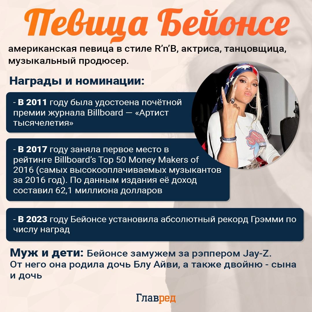 Інфографіка Бейонсе