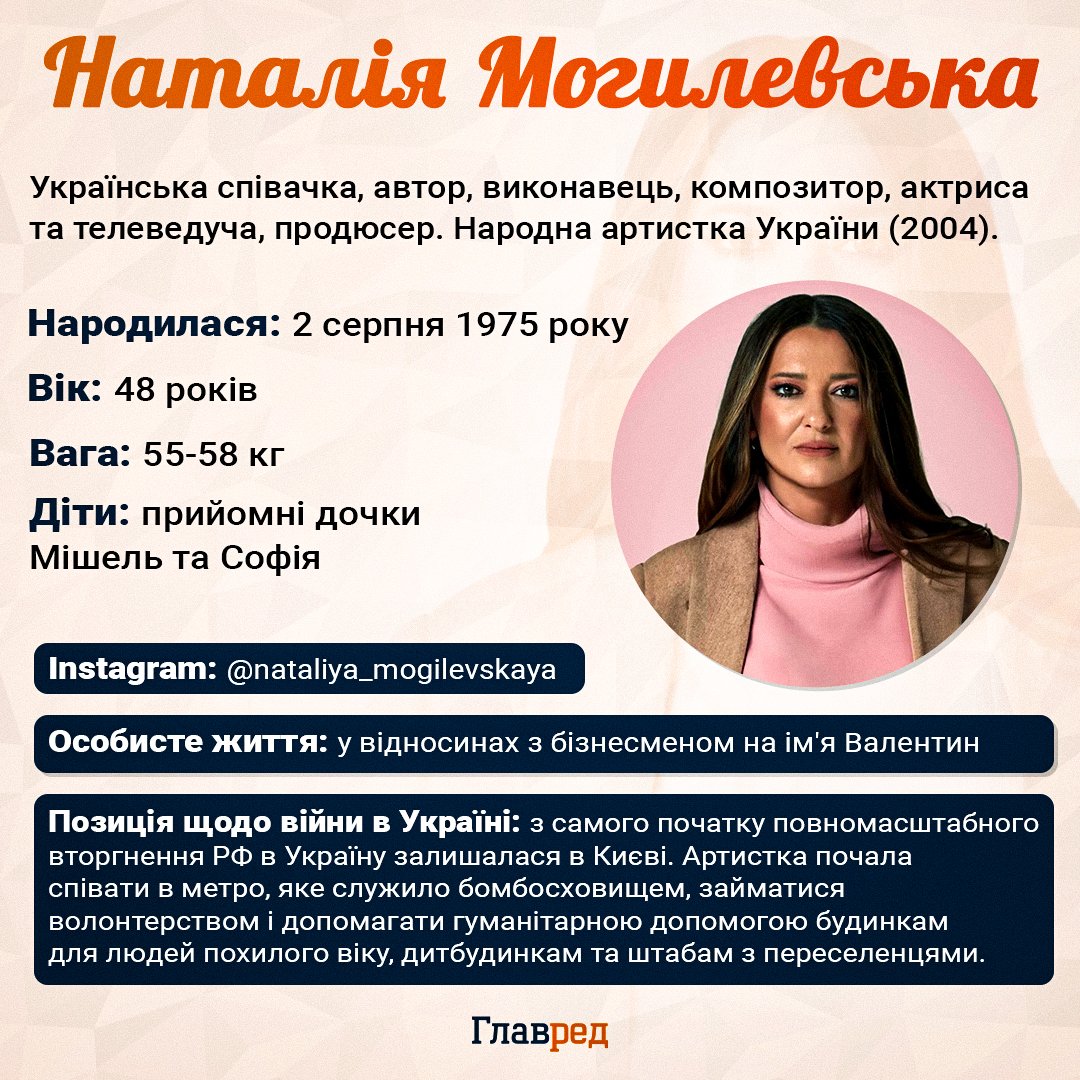 Наталія Могилевська інфографіка