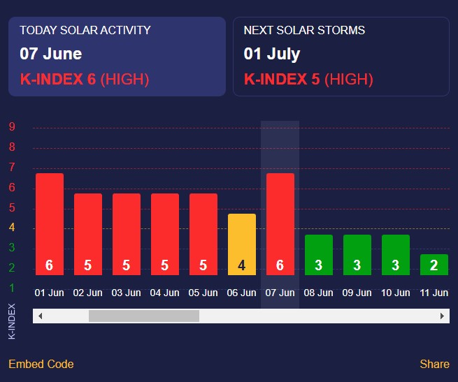 магнітна буря 