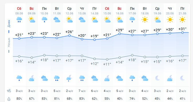 погода 9 июня 
