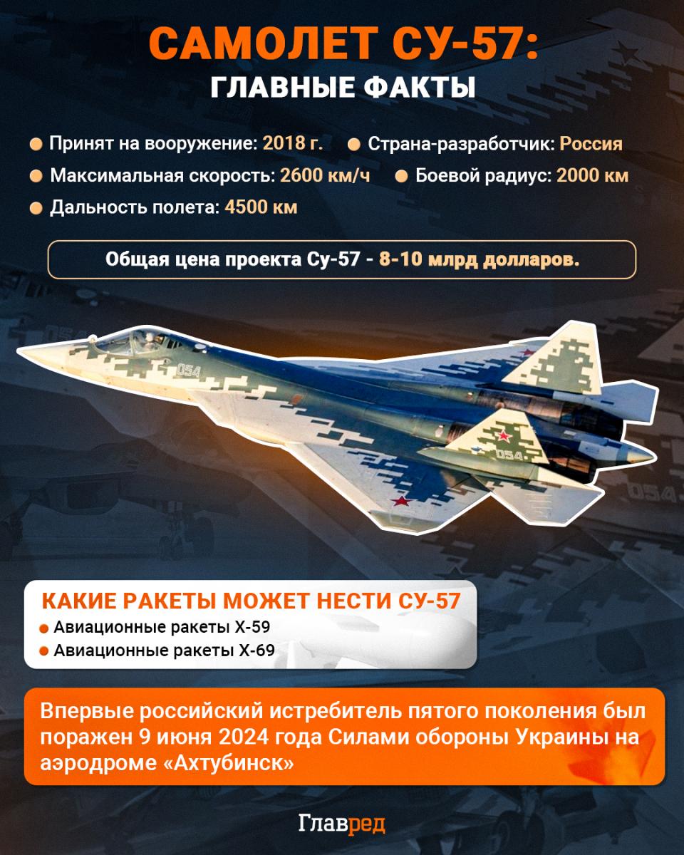 Су-57 инфографика