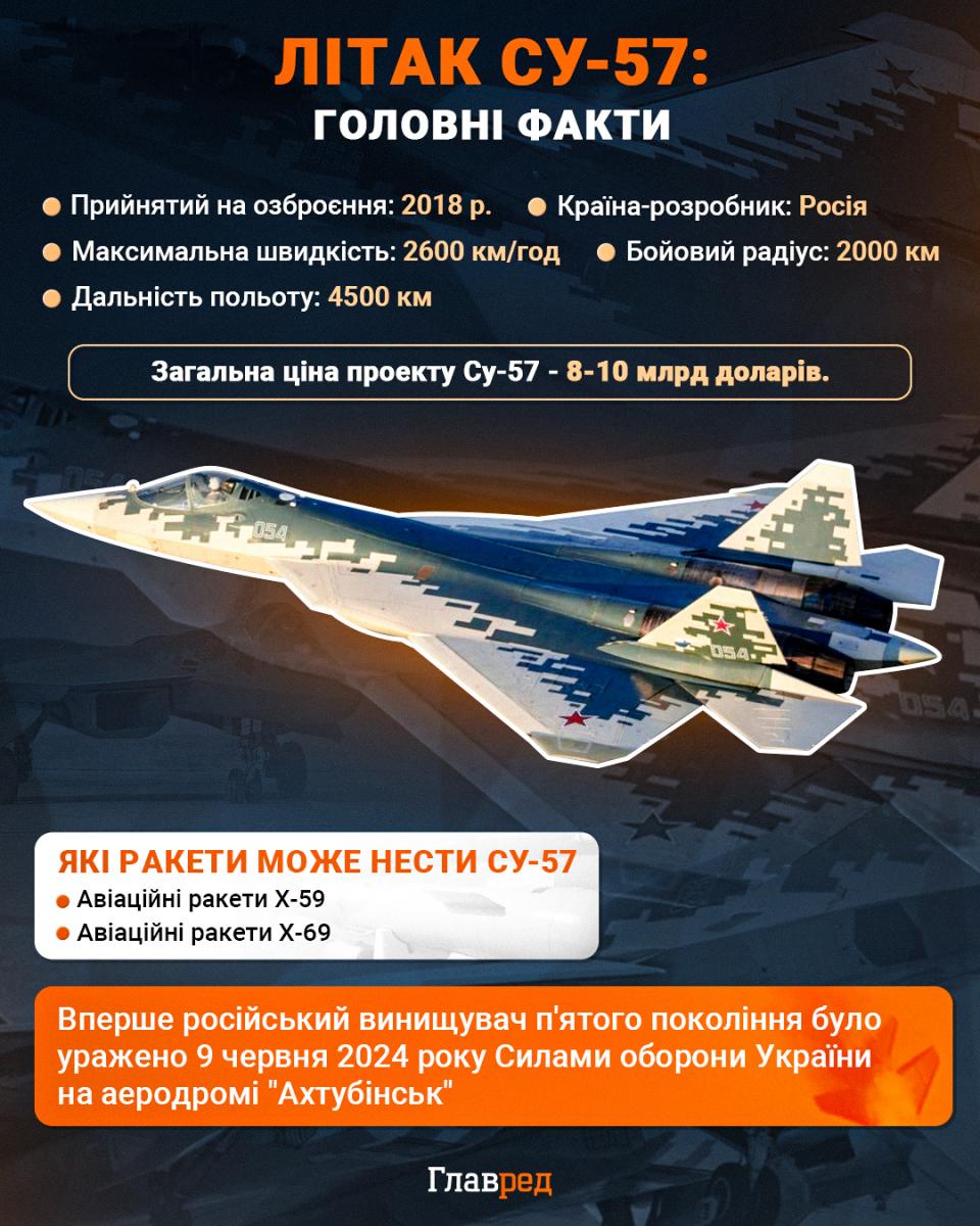 Дрон глушили РЕБом і добили ударом Су-57: нові деталі знищення 'Охотника' Дрон глушили РЕБом і добили ударом Су-57: нові деталі знищення 'Охотника'