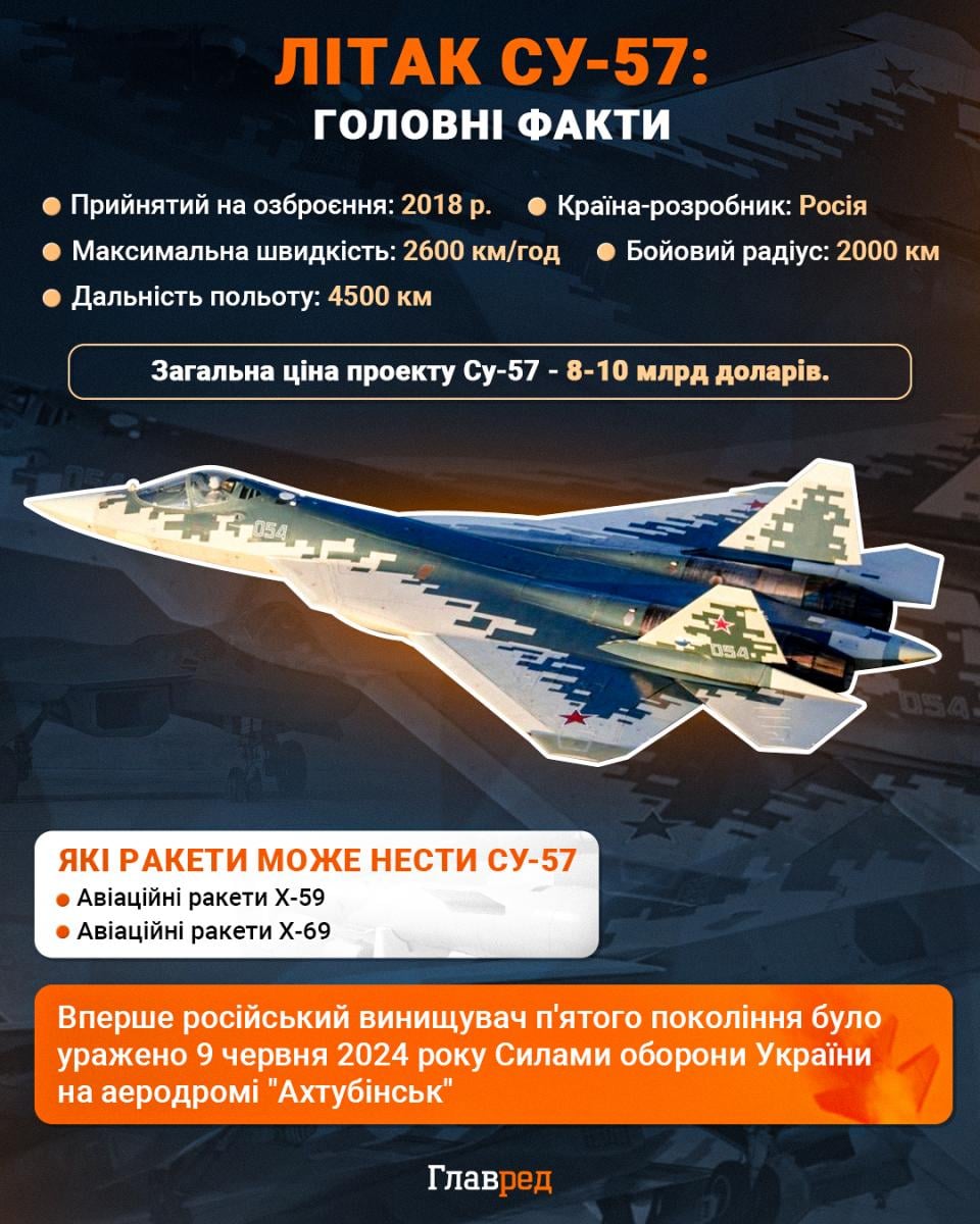 Безпілотники пролетіли 1700 км: росіяни втратили одразу кілька літаків