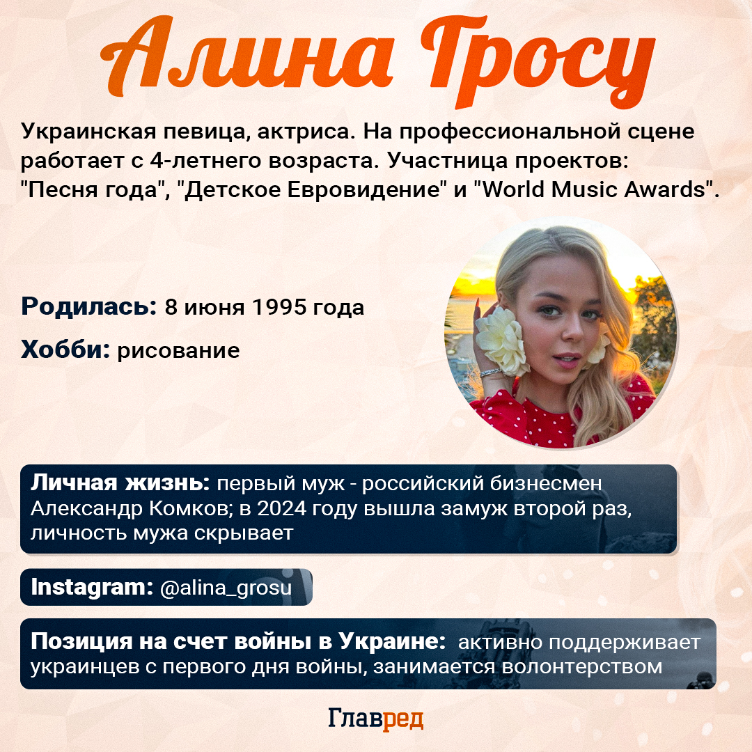 Аліна Гросу інфографіка Аліна Гросу інфографіка