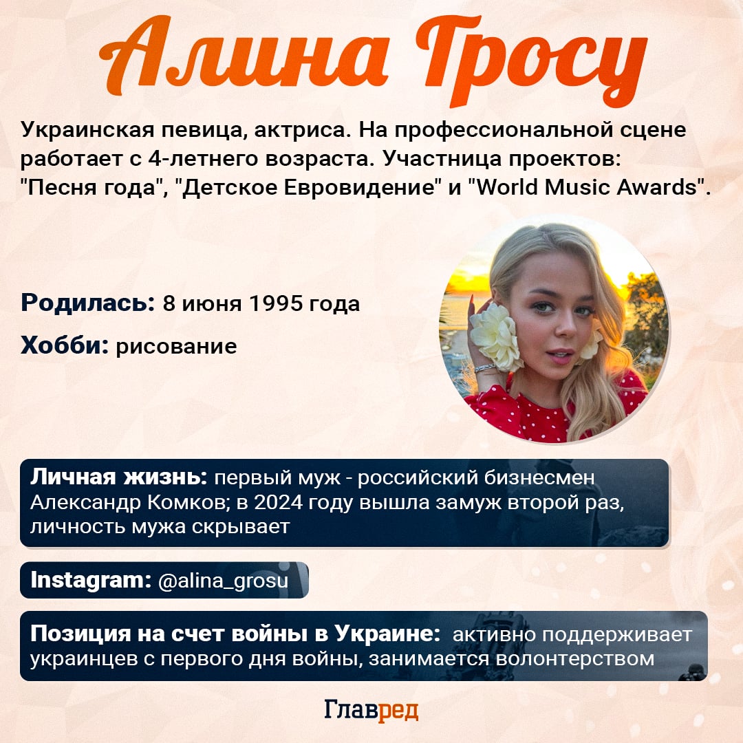 Алина Гросу инфографика