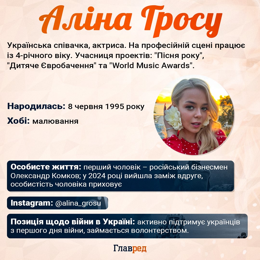 Аліна Гросу інфографіка