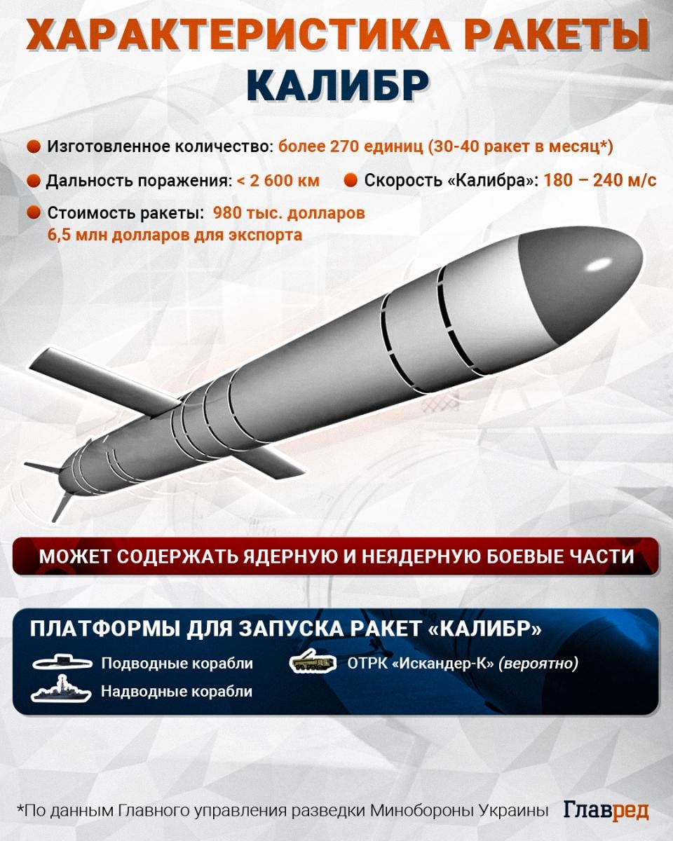 РФ не может запускать ракеты с моря: в ВМС сказали, сколько продлится 'пауза'