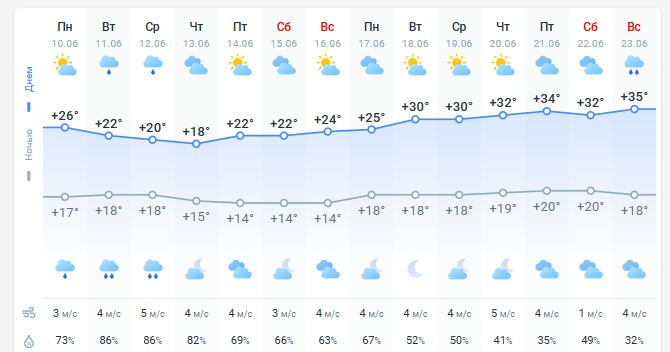 погода 11 июня 
