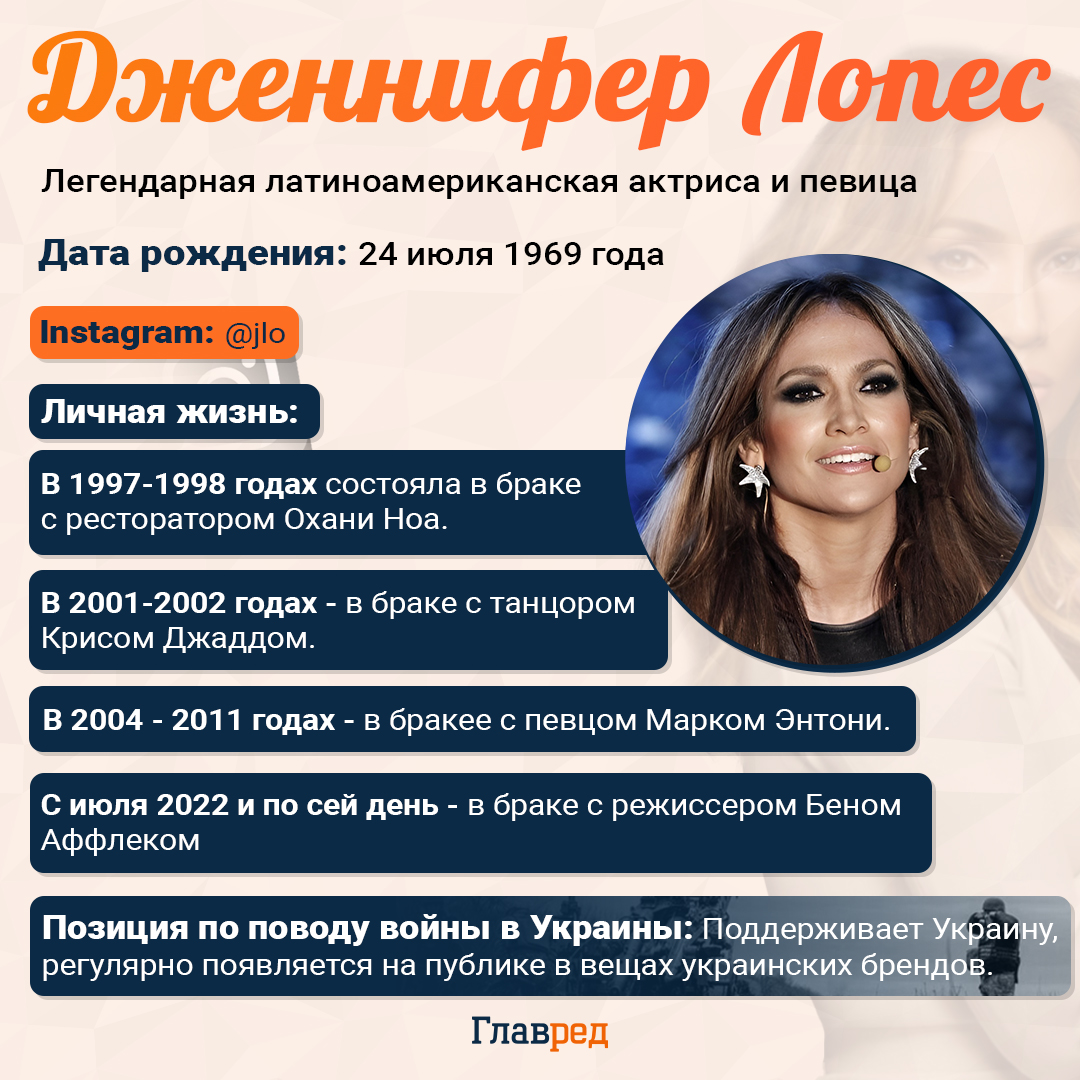 Інфографіка, Лопес Інфографіка, Лопес